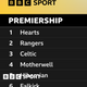 Is Scottish Premiership title race set for fresh twist?